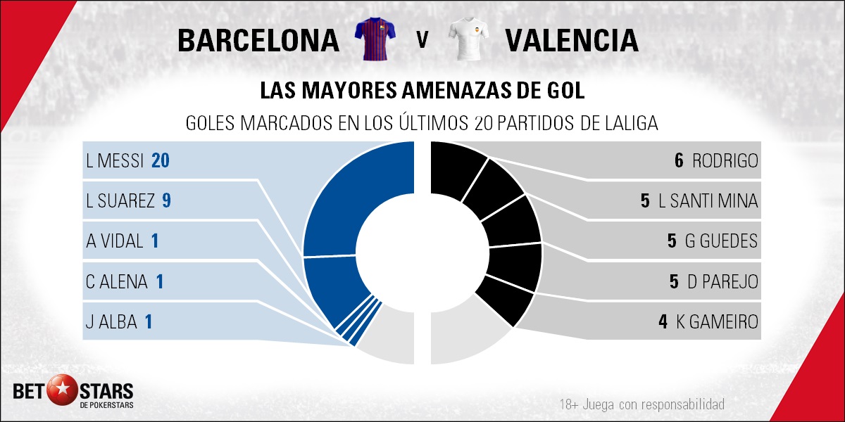 BetStars FC Barcelona vs Valencia Final Copa 04 Betstars, FC Barcelona vs Valencia, pronósticos deportivos, fútbol, Copa del Rey, FC Barcelona vs Valencia apuestas, últimas noticias deportivas, apuestas deportivas pronosticos expertos, noticias de deportes, partidos de hoy, fútbol hoy, partidos de fútbol hoy, los partidos de hoy, cuotas campeón de Liga